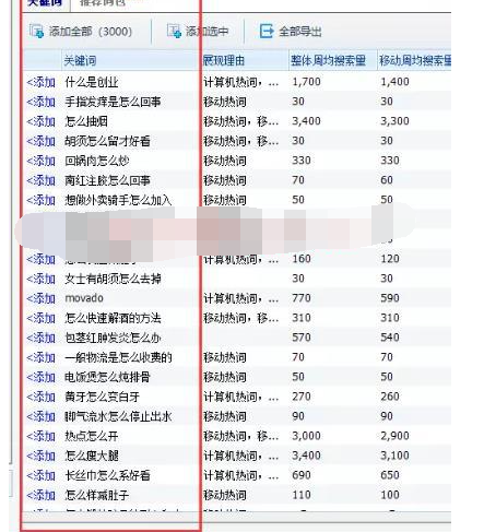 通过数据分析找项目的技术手段复盘！