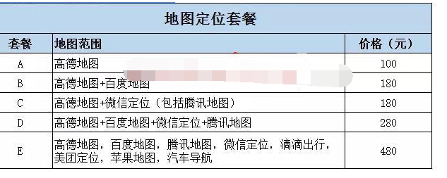 通过数据分析找项目的技术手段复盘！