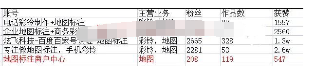 通过数据分析找项目的技术手段复盘！